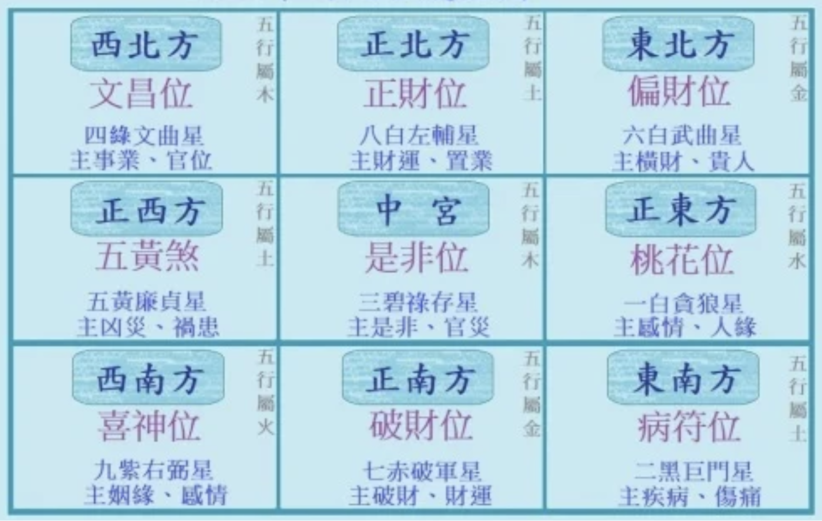 2024九宮飛星圖