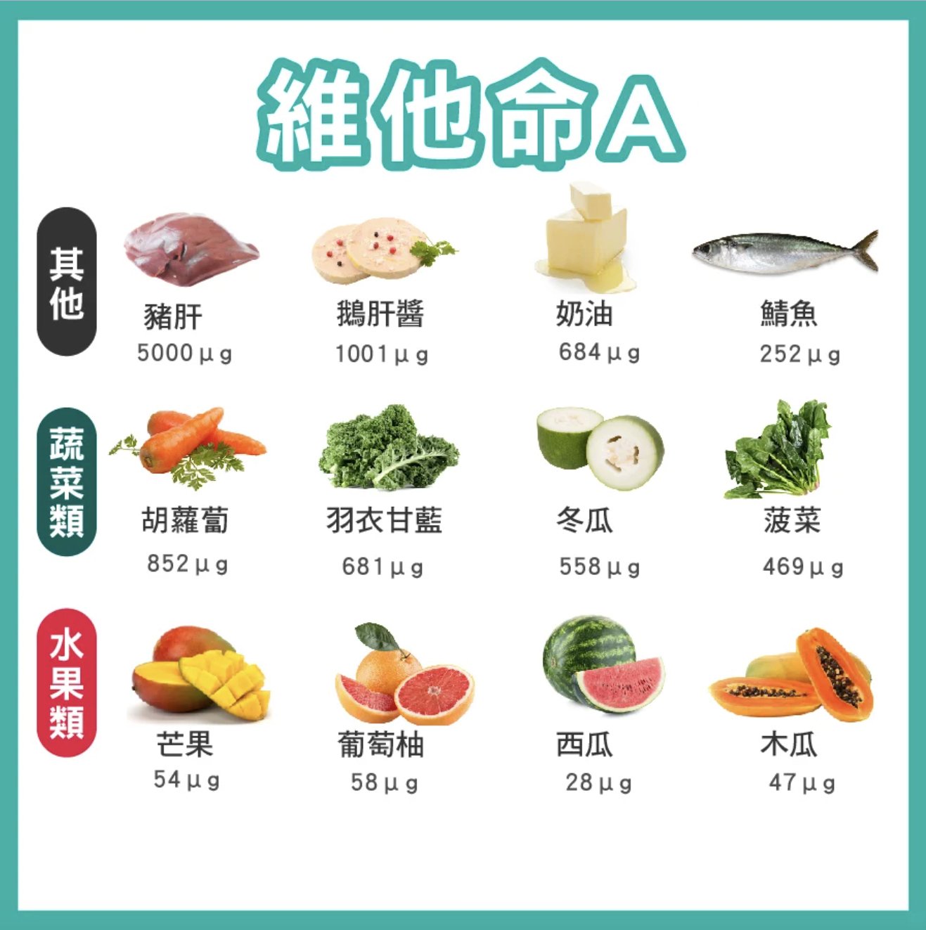 維生素A