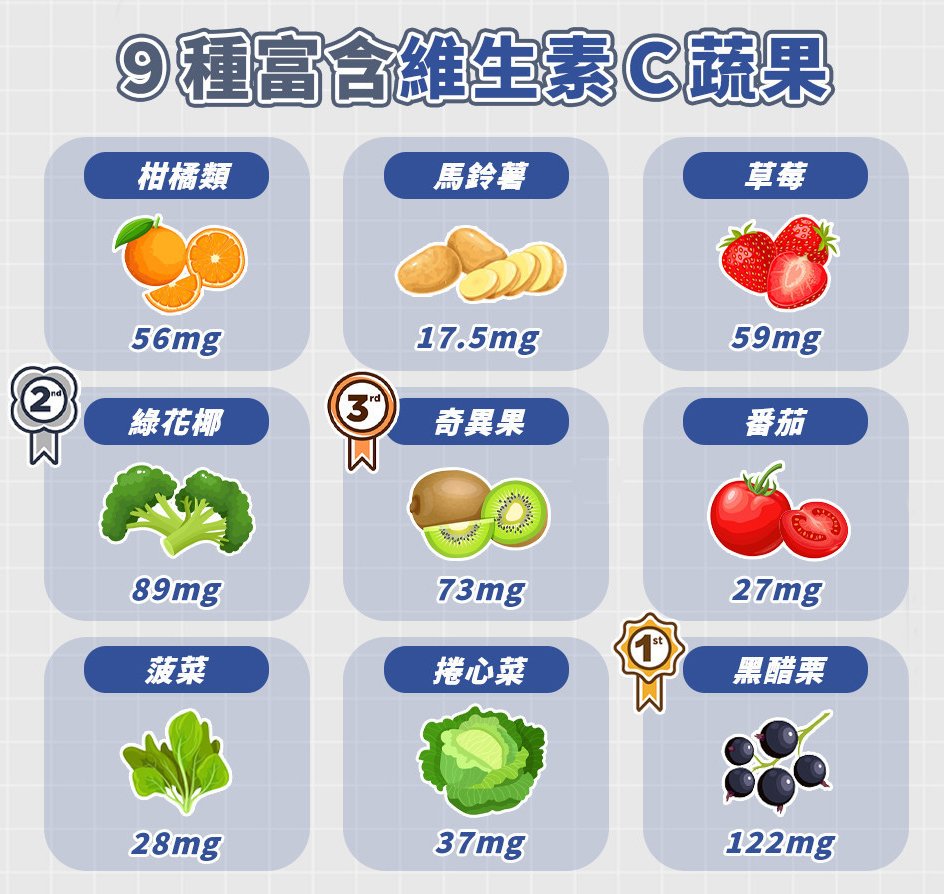 維生素C
