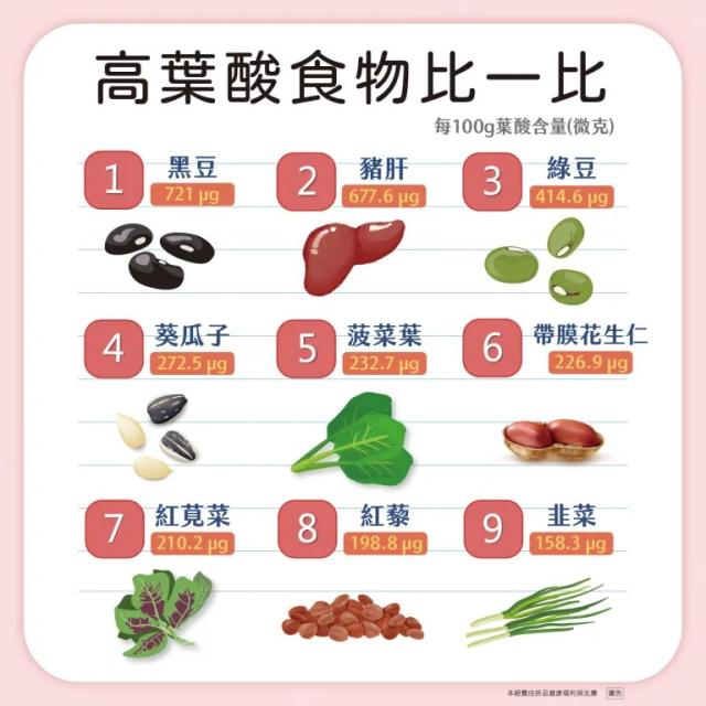 葉酸