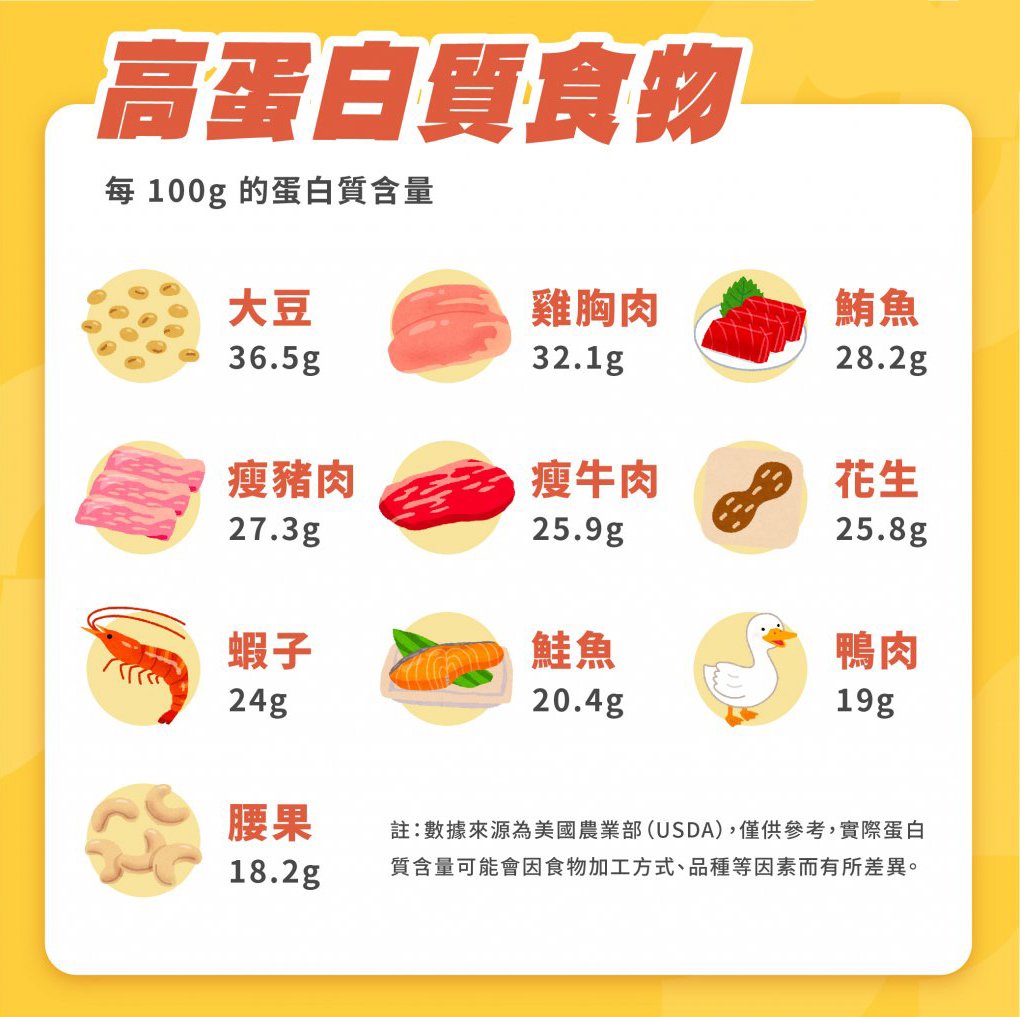 蛋白質